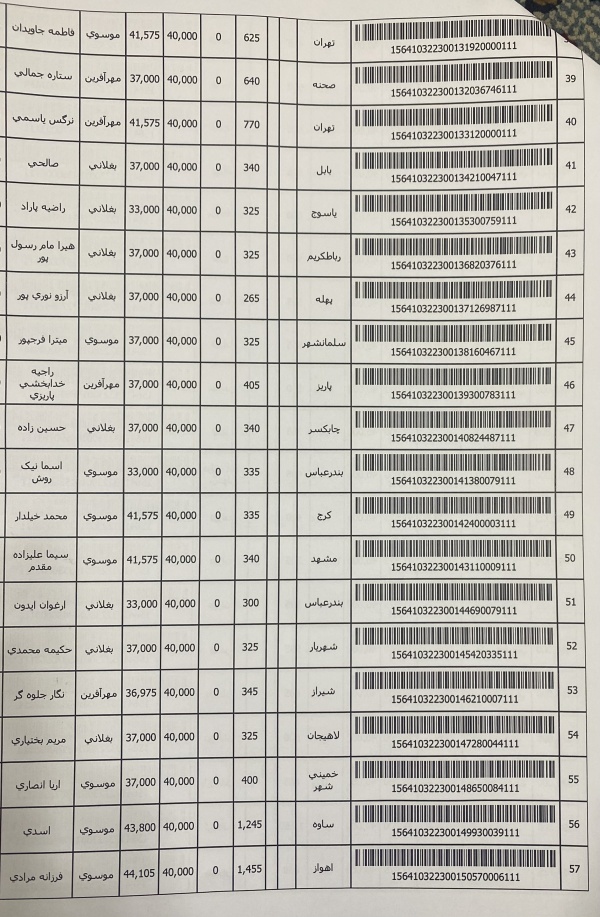 رسید مرسولات پستی ارسال شده