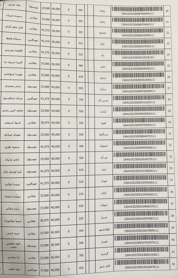 رسید مرسولات پستی ارسال شده