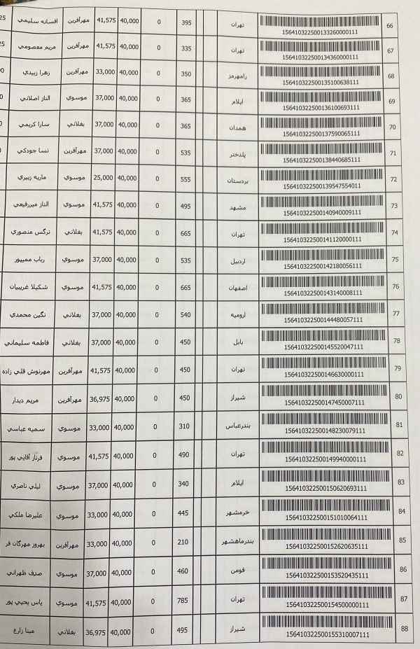 رسید مرسولات پستی ارسال شده