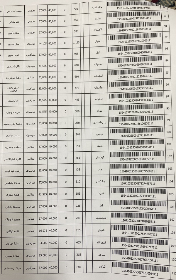 رسید مرسولات پستی ارسال شده