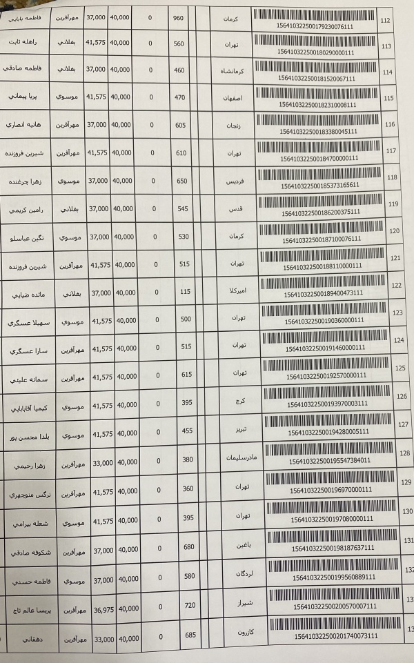 رسید مرسولات پستی ارسال شده