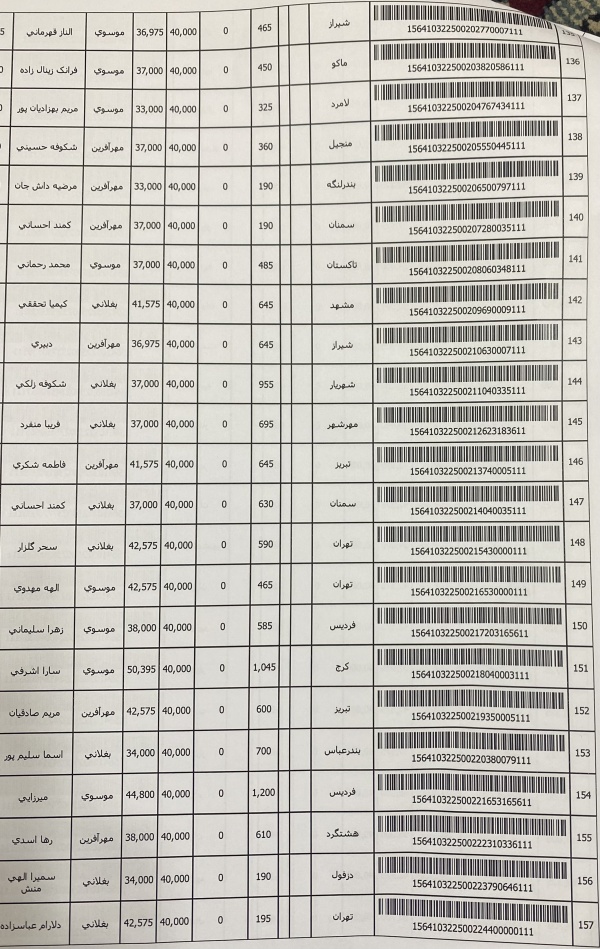 رسید مرسولات پستی ارسال شده