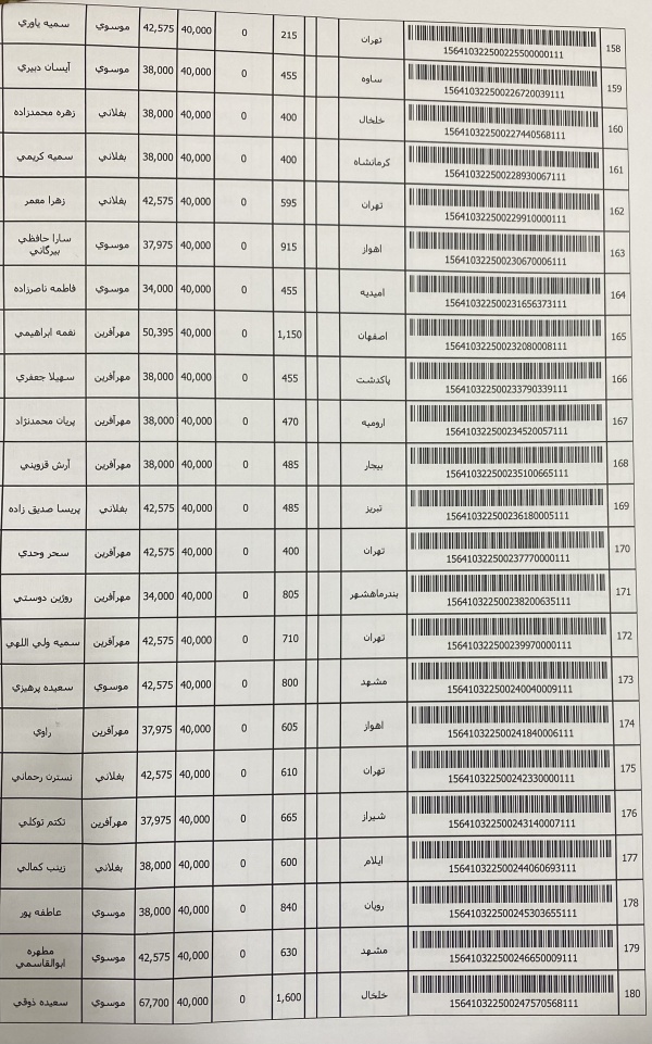 رسید مرسولات پستی ارسال شده