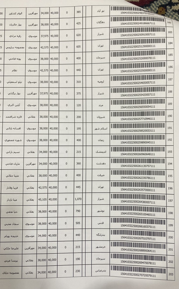 رسید مرسولات پستی ارسال شده