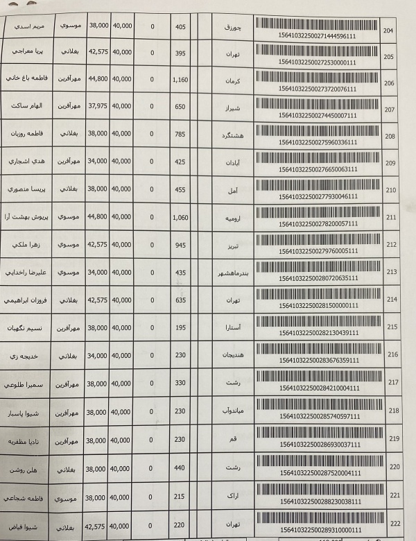 رسید مرسولات پستی ارسال شده