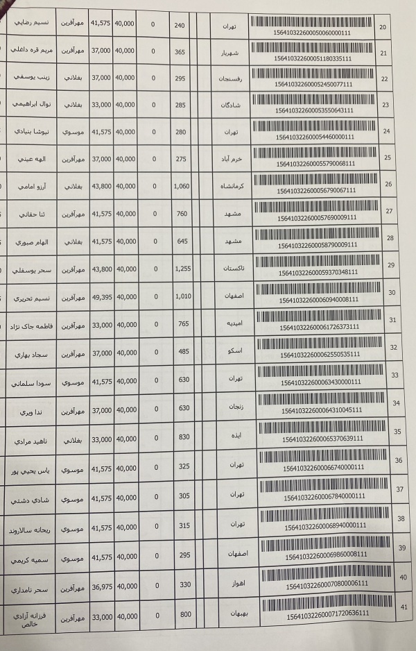 رسید مرسولات پستی ارسال شده