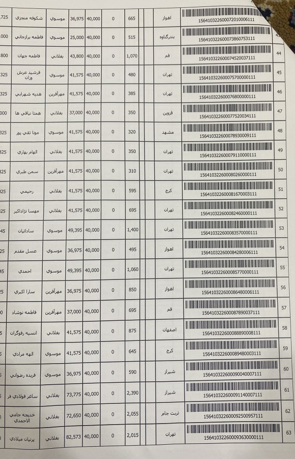 رسید مرسولات پستی ارسال شده