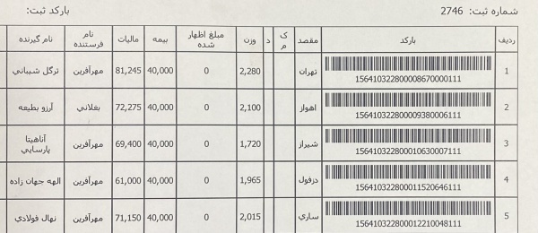 رسید مرسولات پستی ارسال شده