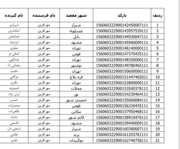 رسید مرسولات پستی ارسال شده