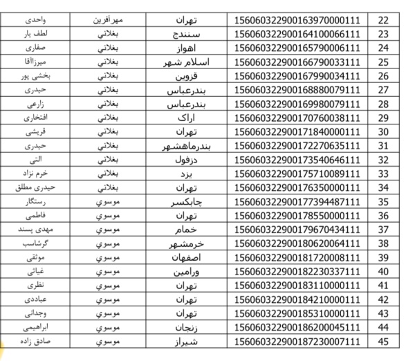 رسید مرسولات پستی ارسال شده