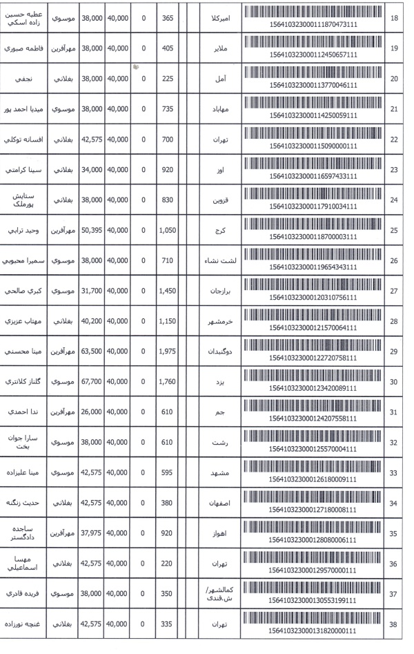 رسید مرسولات پستی ارسال شده