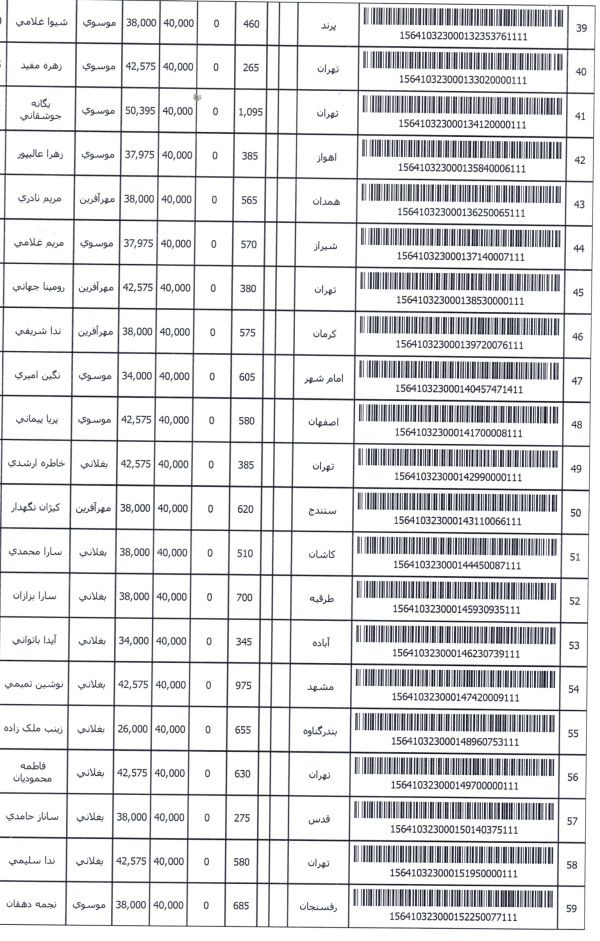 رسید مرسولات پستی ارسال شده