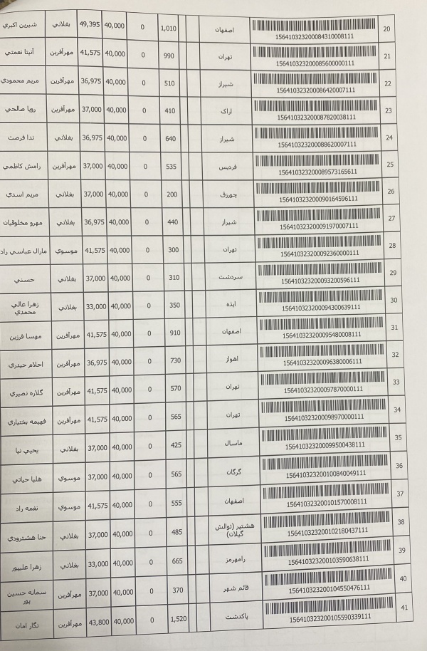 رسید مرسولات پستی ارسال شده