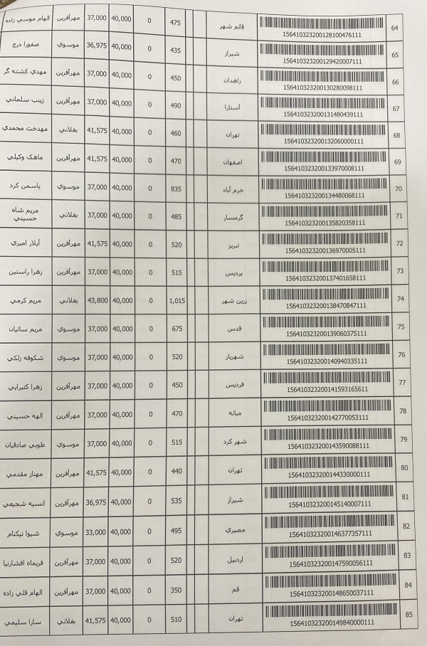 رسید مرسولات پستی ارسال شده