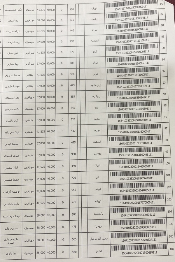 رسید مرسولات پستی ارسال شده