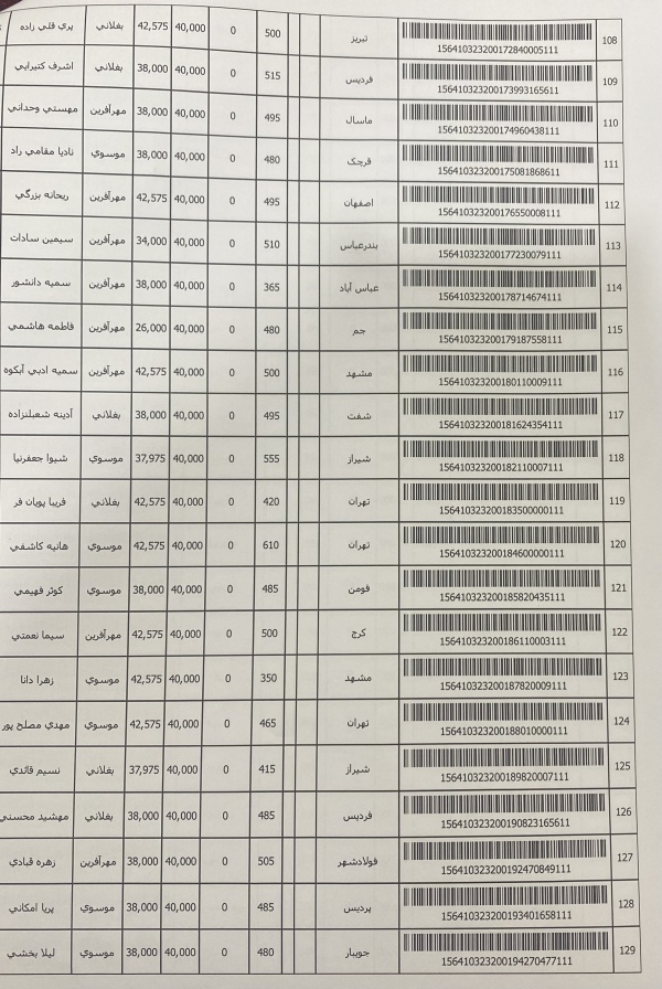 رسید مرسولات پستی ارسال شده