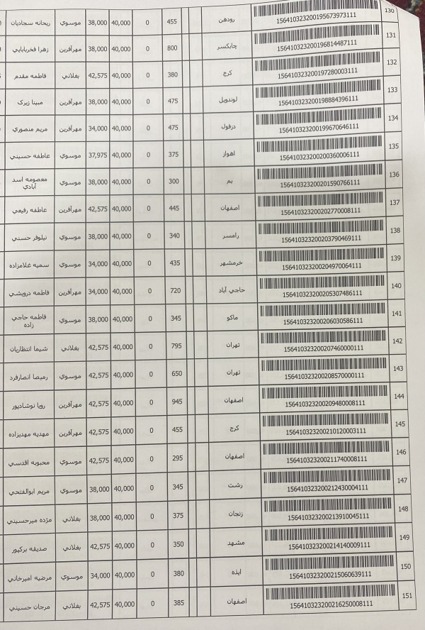 رسید مرسولات پستی ارسال شده