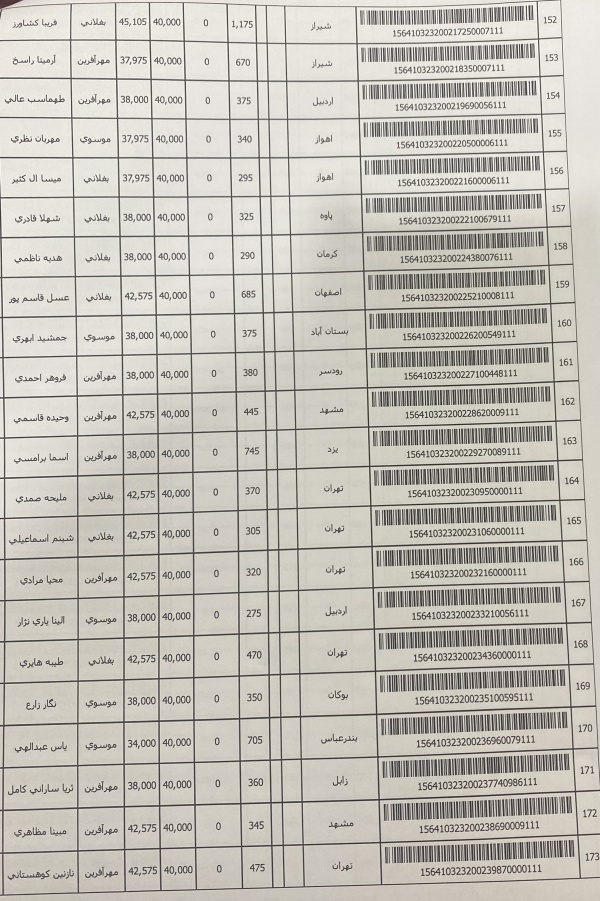 رسید مرسولات پستی ارسال شده