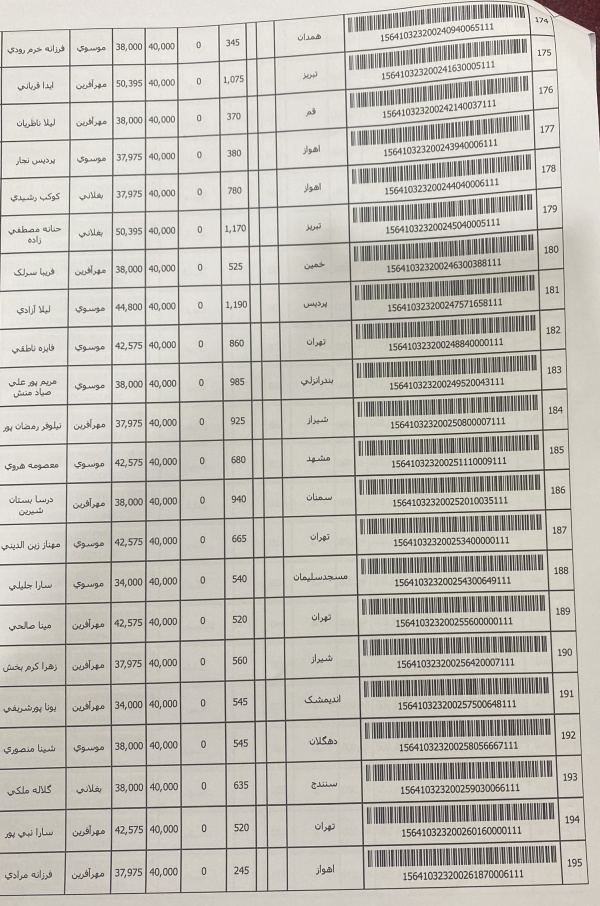 رسید مرسولات پستی ارسال شده