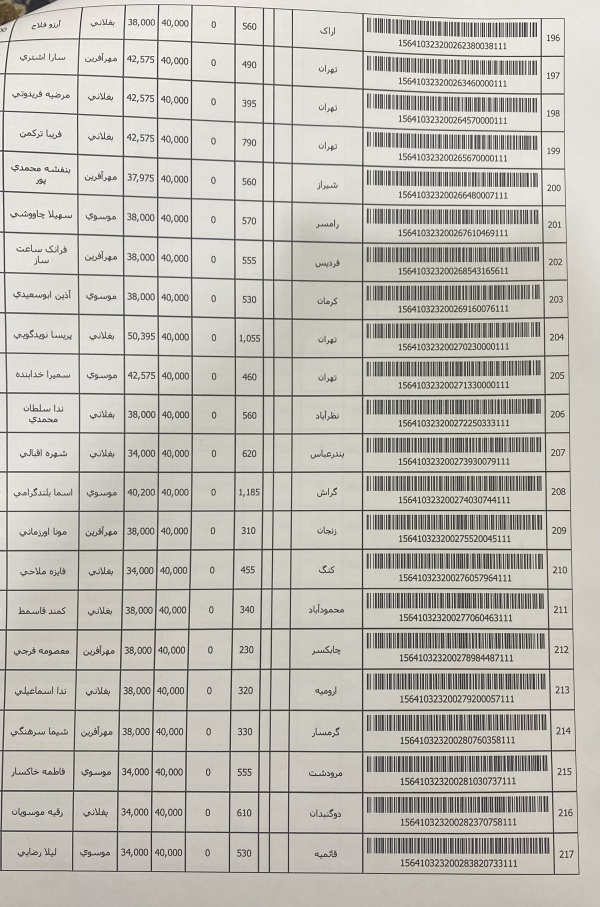 رسید مرسولات پستی ارسال شده