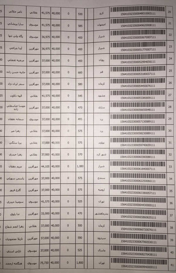 رسید مرسولات پستی ارسال شده