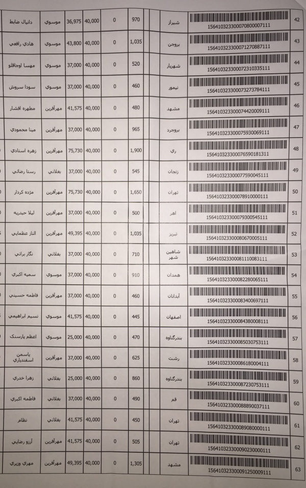 رسید مرسولات پستی ارسال شده