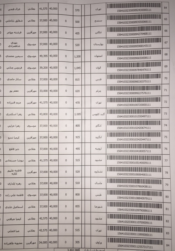 رسید مرسولات پستی ارسال شده