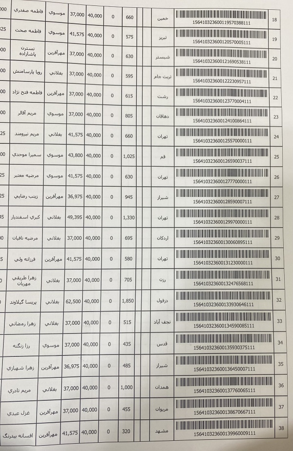 رسید مرسولات پستی ارسال شده