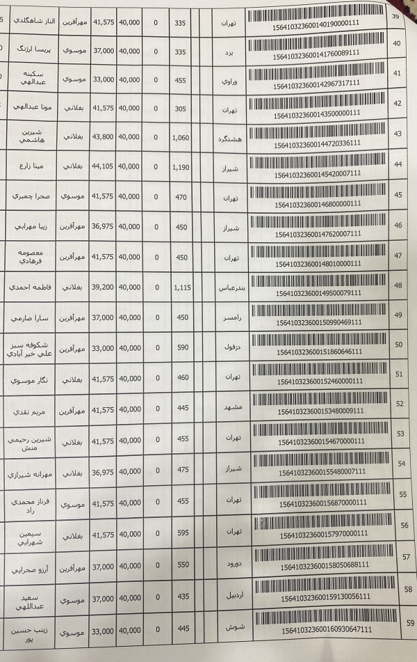 رسید مرسولات پستی ارسال شده