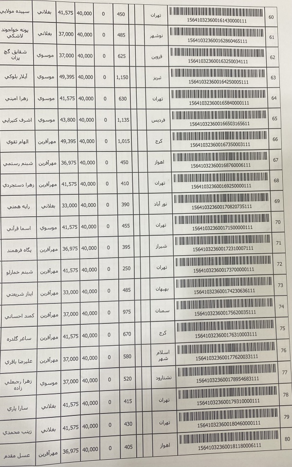 رسید مرسولات پستی ارسال شده