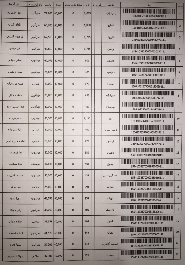 رسید مرسولات پستی ارسال شده