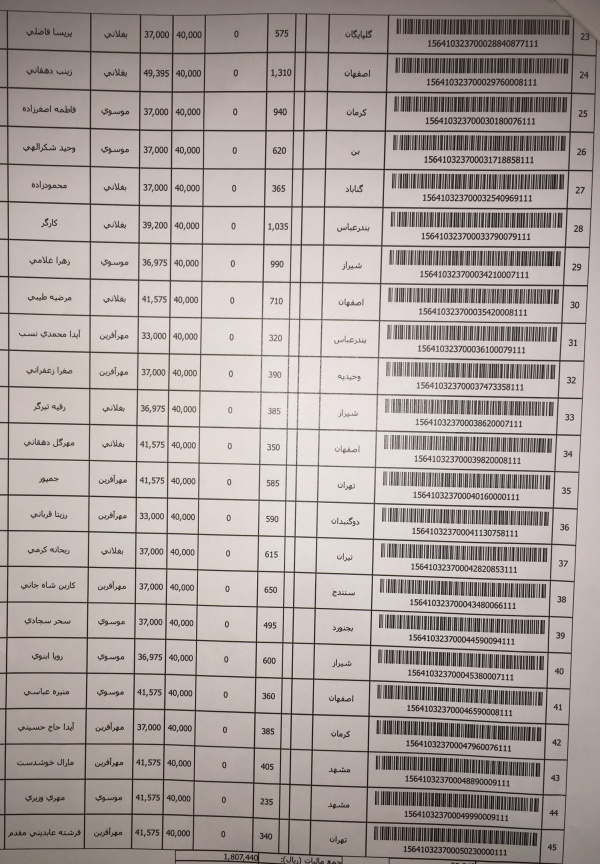 رسید مرسولات پستی ارسال شده