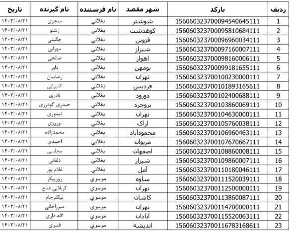 رسید مرسولات پستی ارسال شده