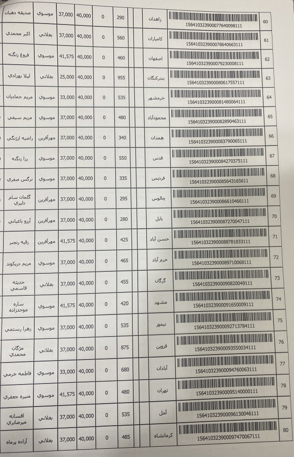 رسید مرسولات پستی ارسال شده