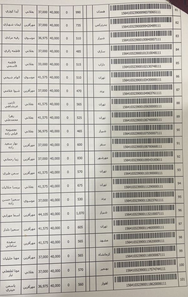 رسید مرسولات پستی ارسال شده