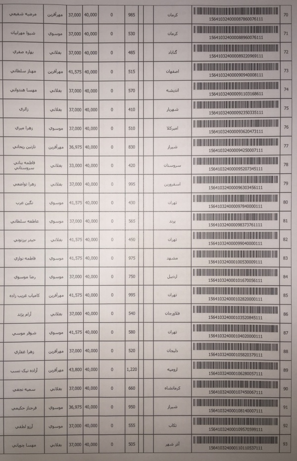 رسید مرسولات پستی ارسال شده