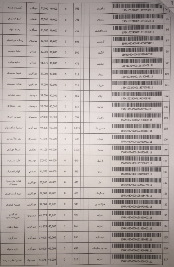 رسید مرسولات پستی ارسال شده