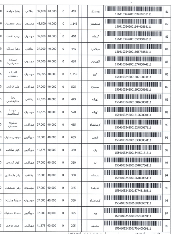 رسید مرسولات پستی ارسال شده