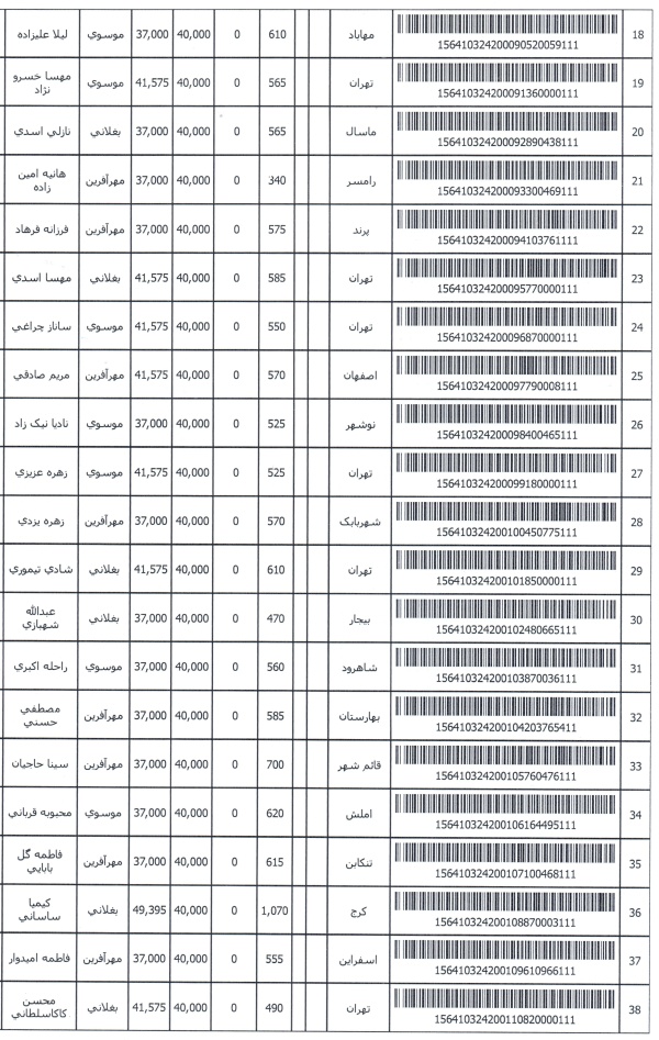 رسید مرسولات پستی ارسال شده