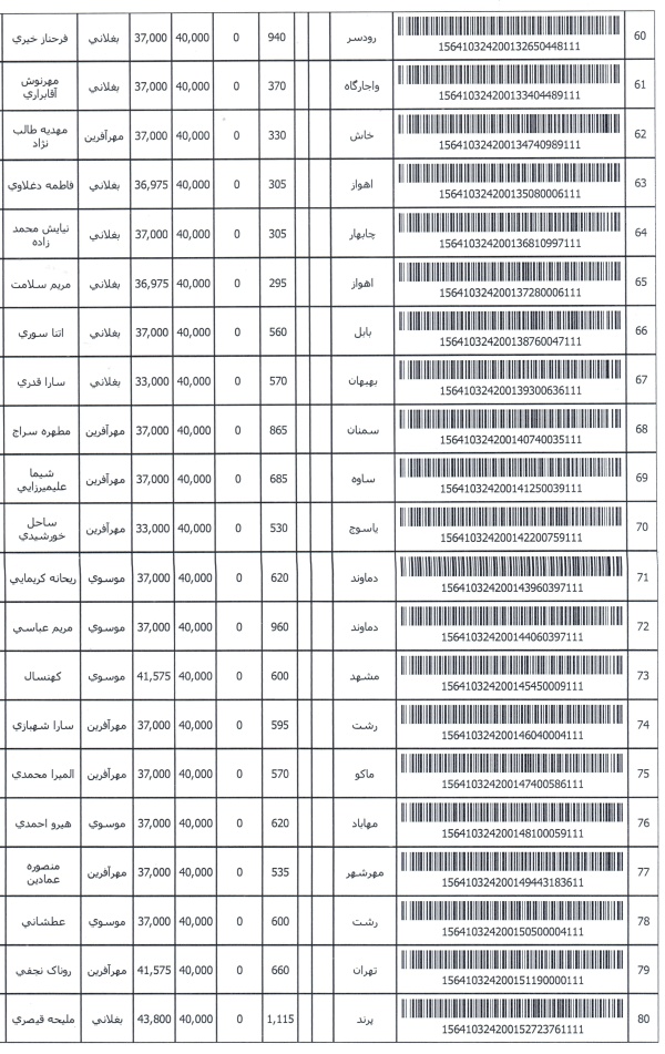 رسید مرسولات پستی ارسال شده